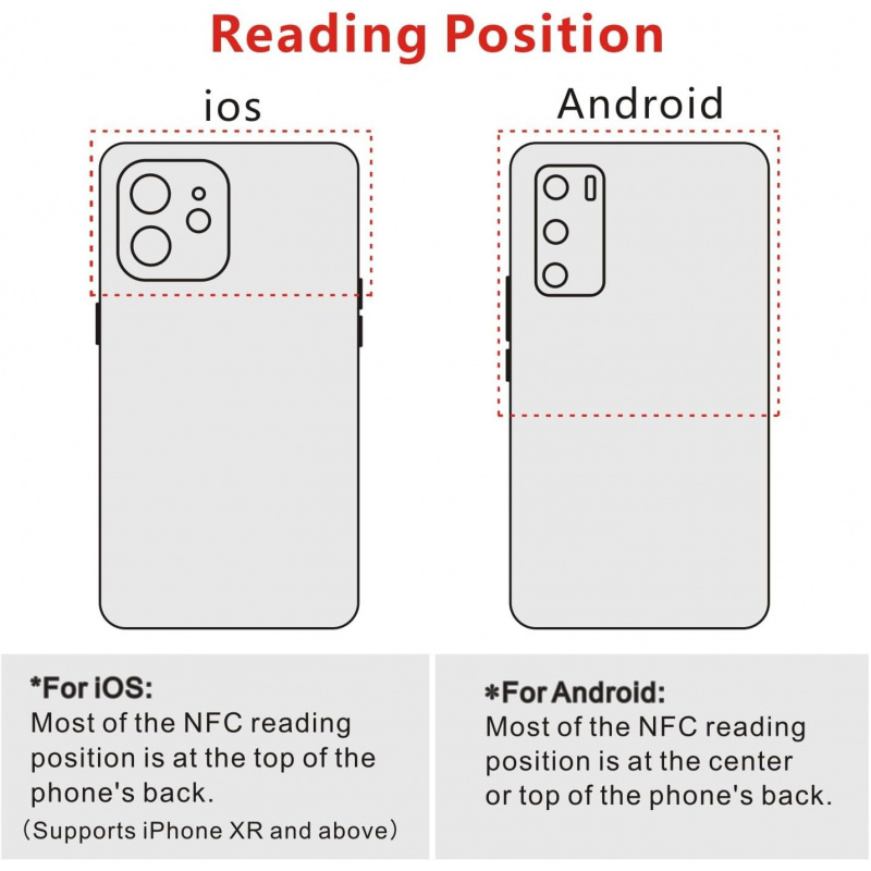 Étiquettes NFC NTAG213 NFC 215 - Nfc Tag Programmable avis et prix